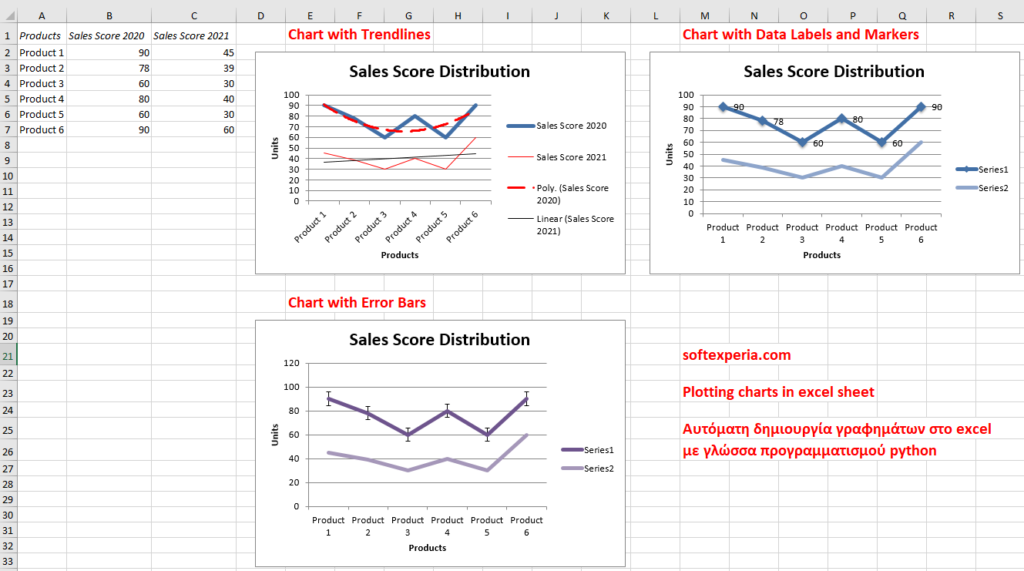 Plotting Charts In Excel With Python Softexperia